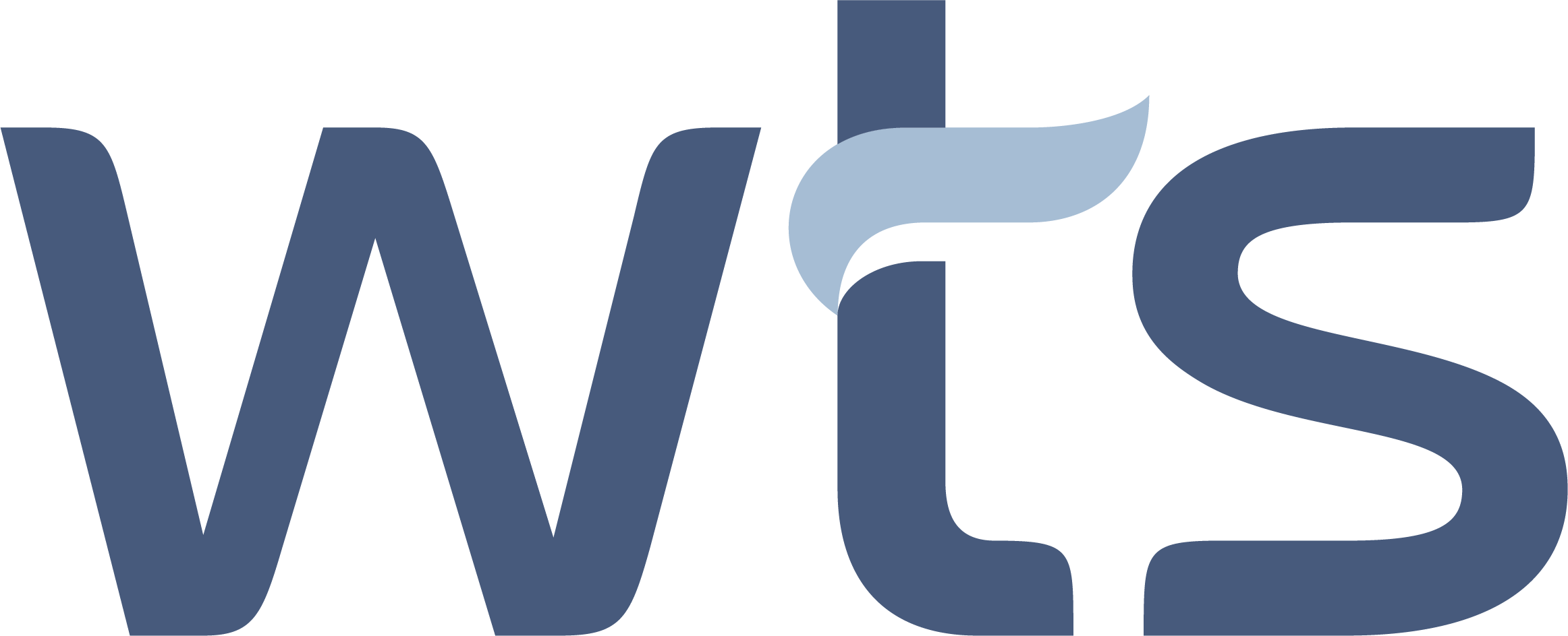 WTS, Waste Technology Services